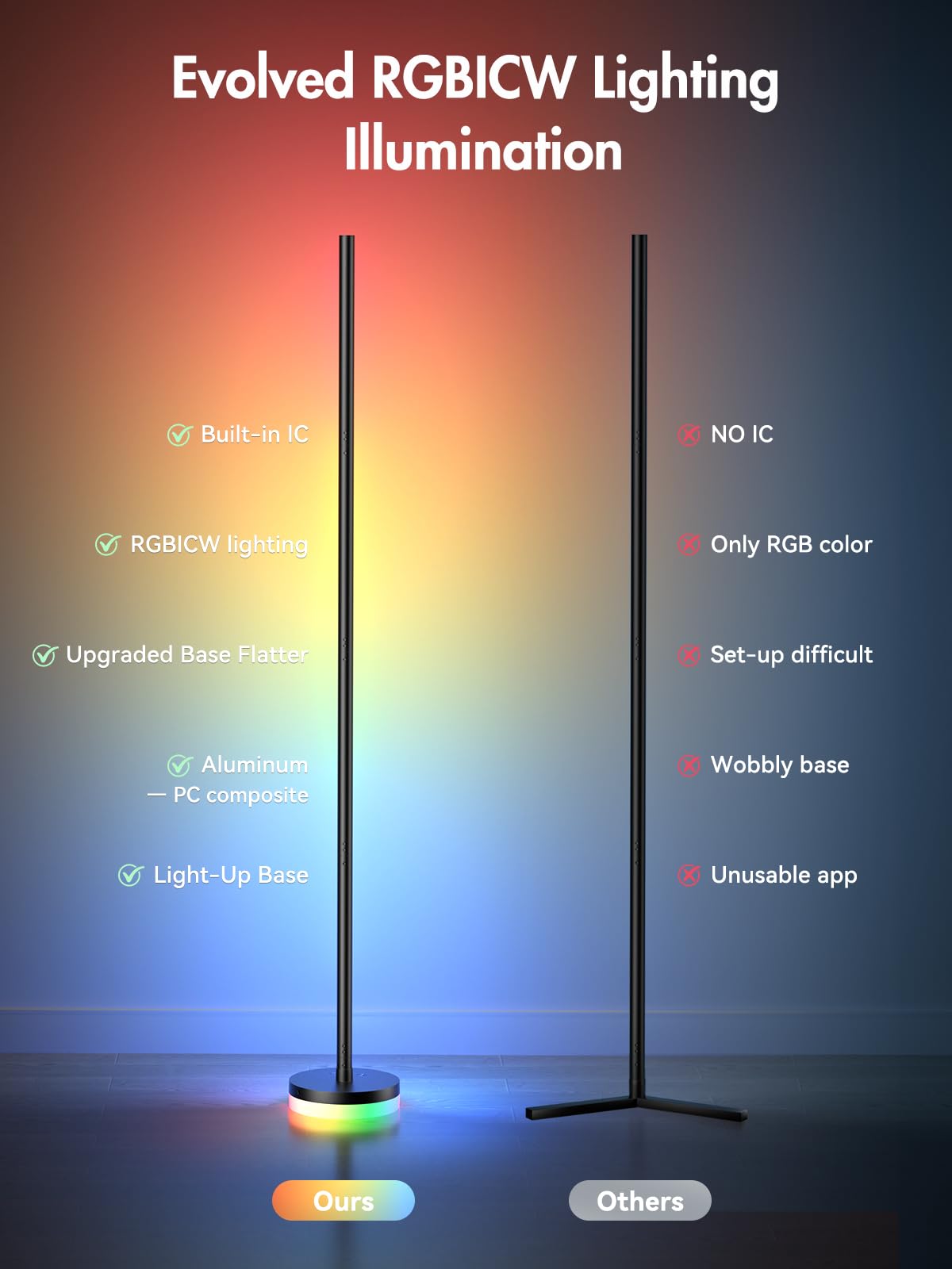OIYN Corner Floor Lamp, RGBICW LED Corner Lamp with 1300lm Smart Modern Floor Lamp,App & Remote Control,Music Sync,Color Changing Standing Lamp for Bedroom Living Room and Gaming Rooms